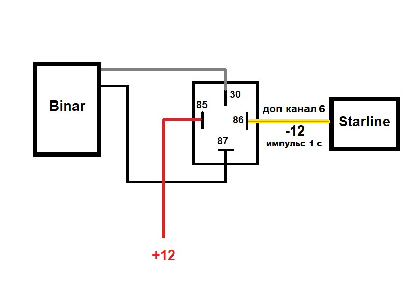 Подключить бинар к старлайн. Бинар 5s схема подключения. Бинар 5с дизель схема подключения. Бинар 5s схема подключения к сигнализации. Схема подключения предпускового подогревателя Бинар 5 с.