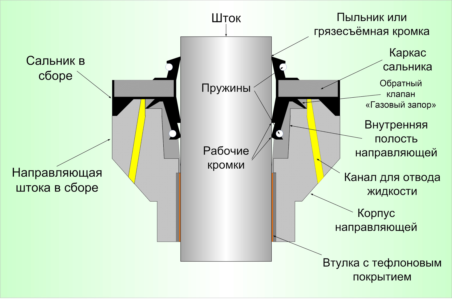 Опыт эксплуатации передних стоек Toyta-KYB, Fenox, Sachs — ч.2 — Toyota  Corolla (140/150), 1,6 л, 2007 года | наблюдение | DRIVE2