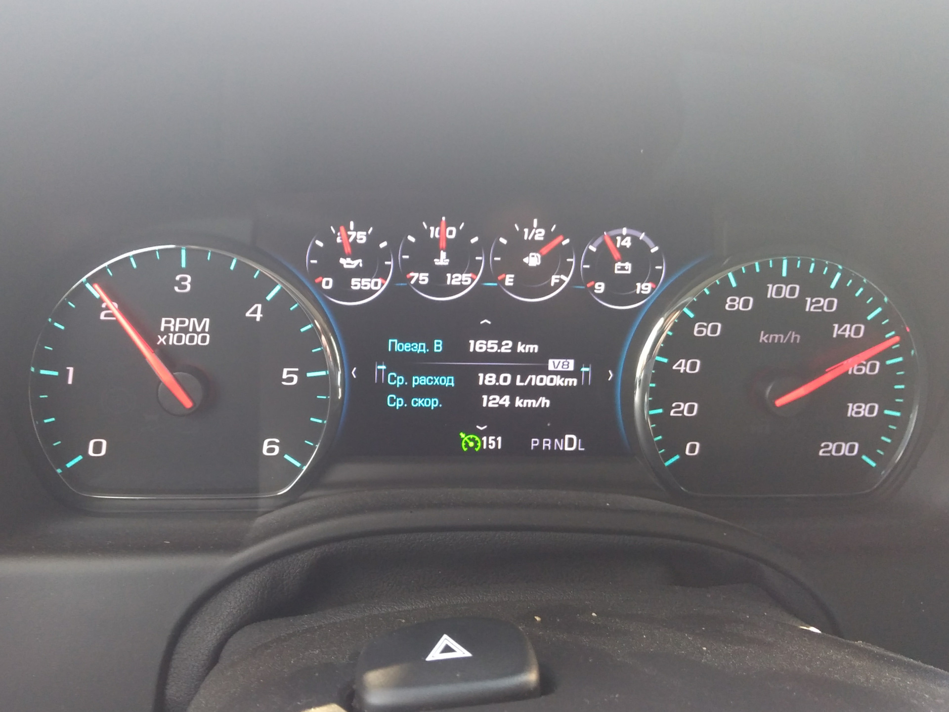 Шевроле тахо расход топлива на 100 км. Шевроле тахо расход топлива на 100. Chevrolet tahoe 5. Расход топлива tahoe 2022. 3 расход топлива.