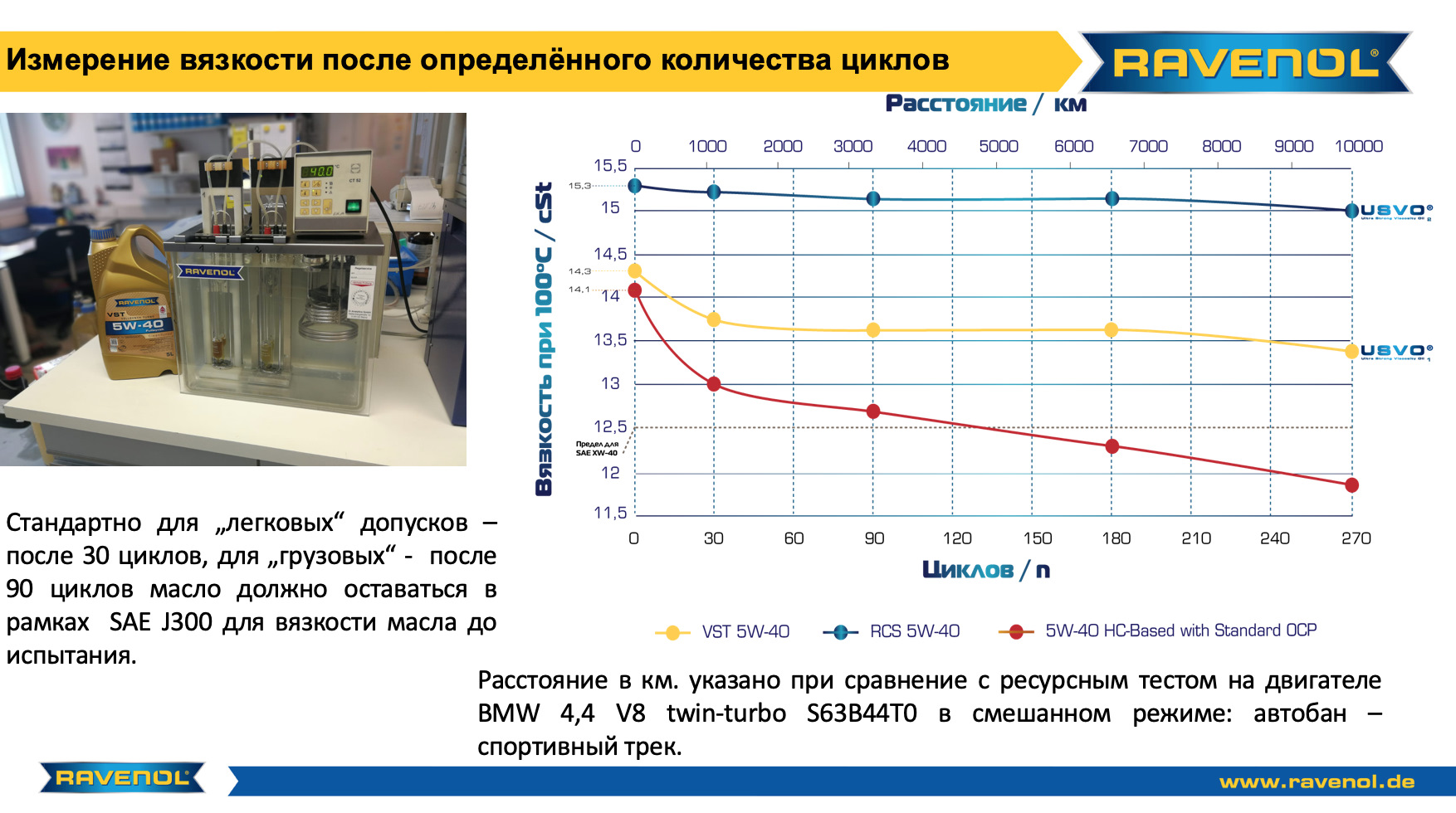 Измерение вязкости