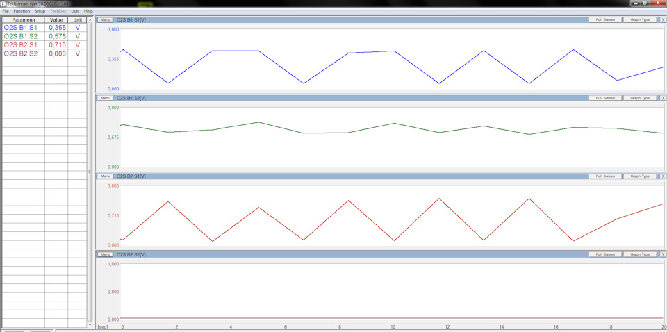 "Обмани меня если сможешь" или двухканальный эмулятор датчика кислорода ...