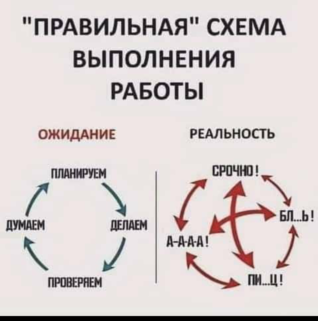 Создать Картинку Ожидание Реальность