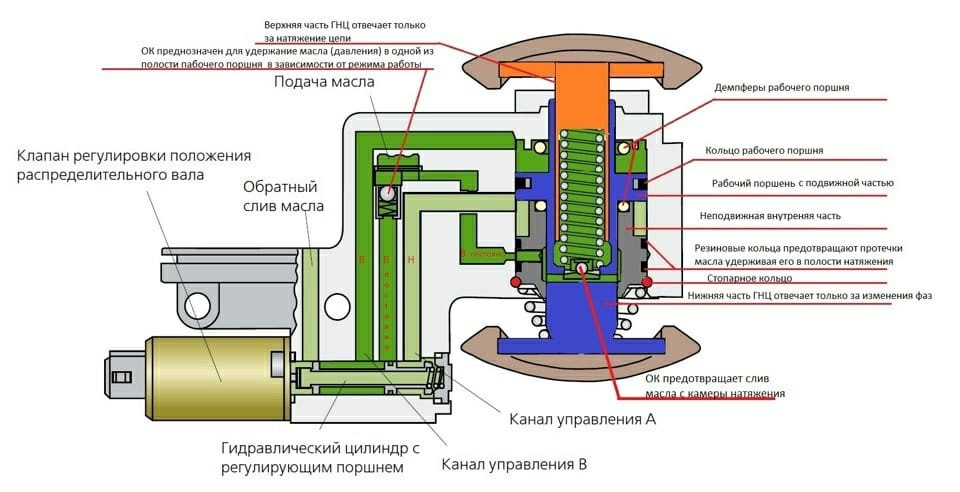 Как работает гидронатяжитель на ауди