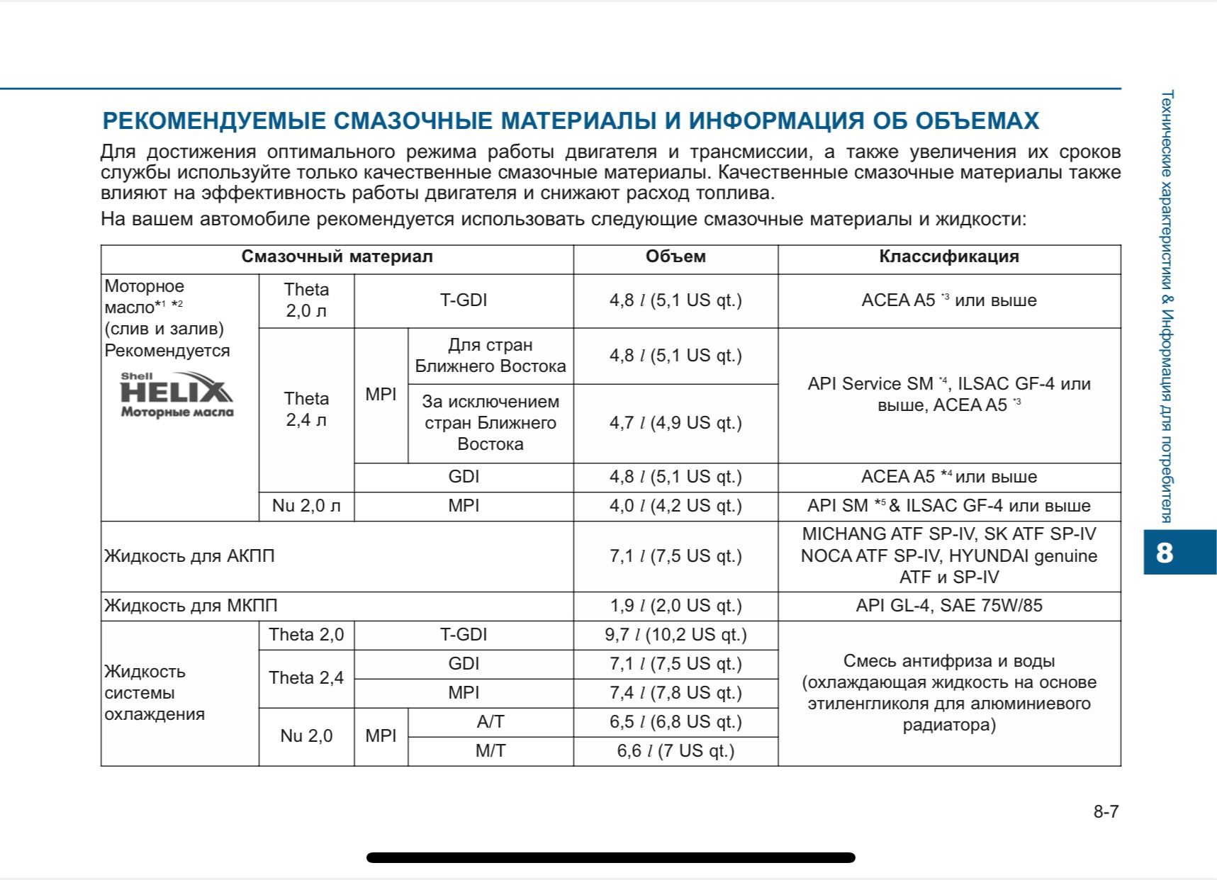 Пошаговая инструкция: замена масла своими руками