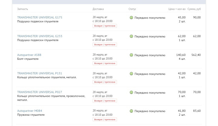 P131 Кольцо уплотнительное между глушителем и резонатором AUTOPARTNER ...