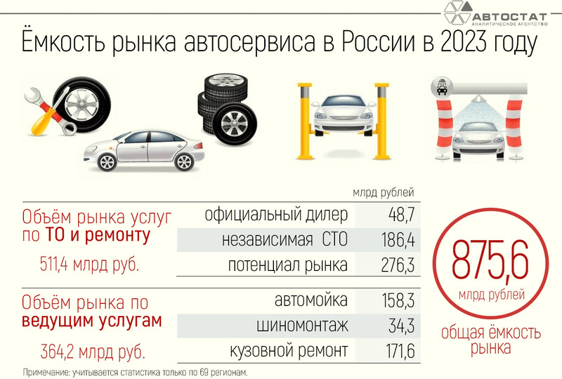 А Вы каким автосервисом пользуетесь? — КОЛЕСА ДАРОМ на DRIVE2