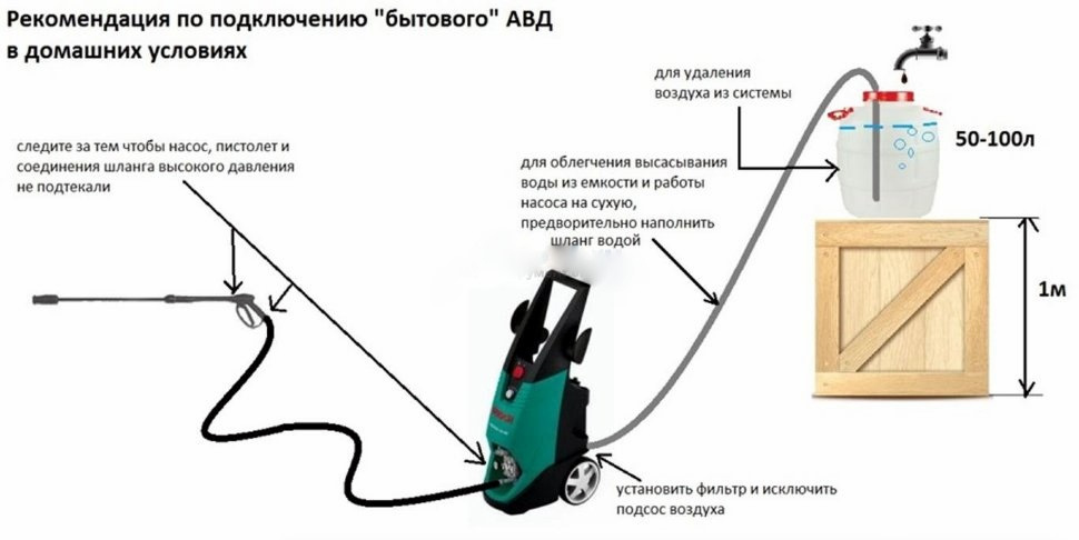 Как правильно подключить мойку высокого давления Как мудро выбрать автомойку высокого давления - Сообщество "Инструмент - Делимся