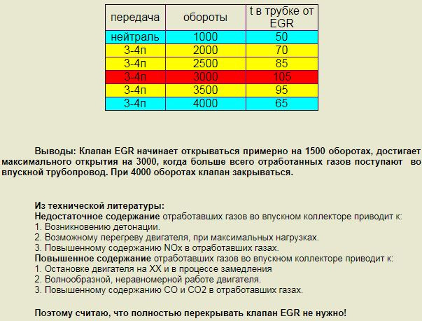 Фото в бортжурнале Suzuki Liana