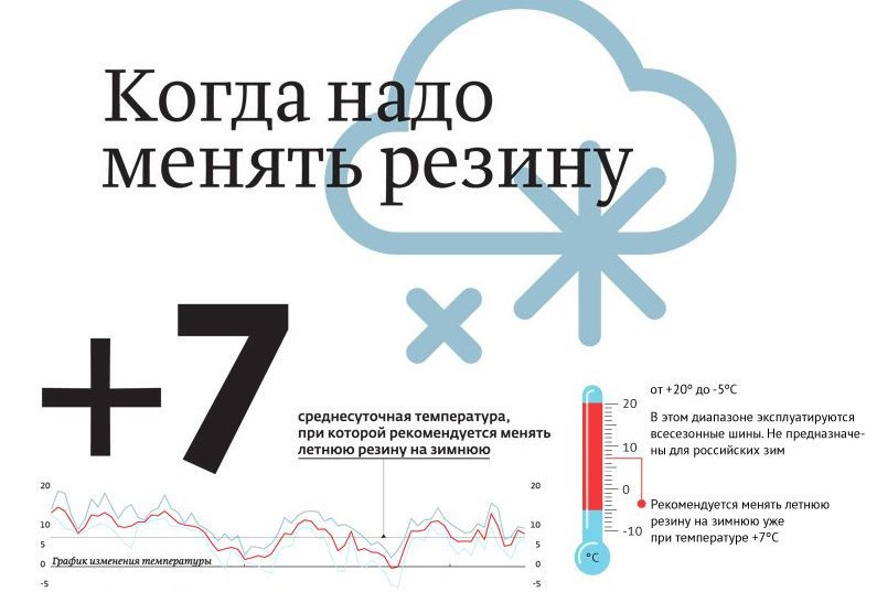 Список источников