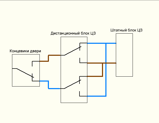 Схема центрального замка 2114