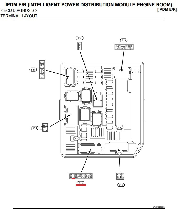 Ipdm e r nissan