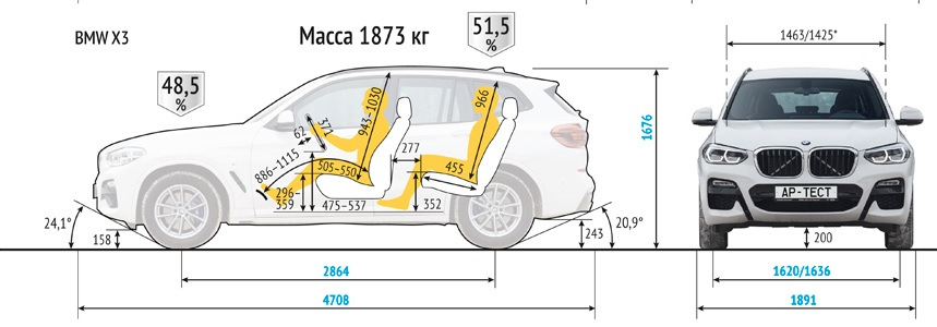 Габариты BMW x3 f25. BMW f48 габариты. BMW x2 габариты. БМВ x1 ширина салона.