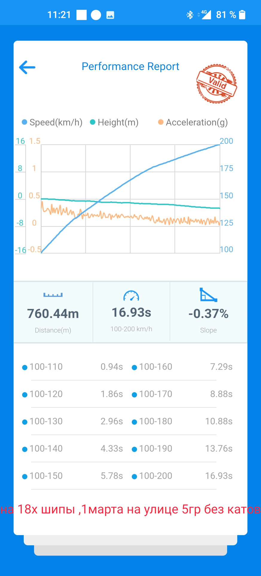 Хонда Аккорд 9 3.5 разгон — Honda Accord (9G), 3,5 л, 2013 года ...