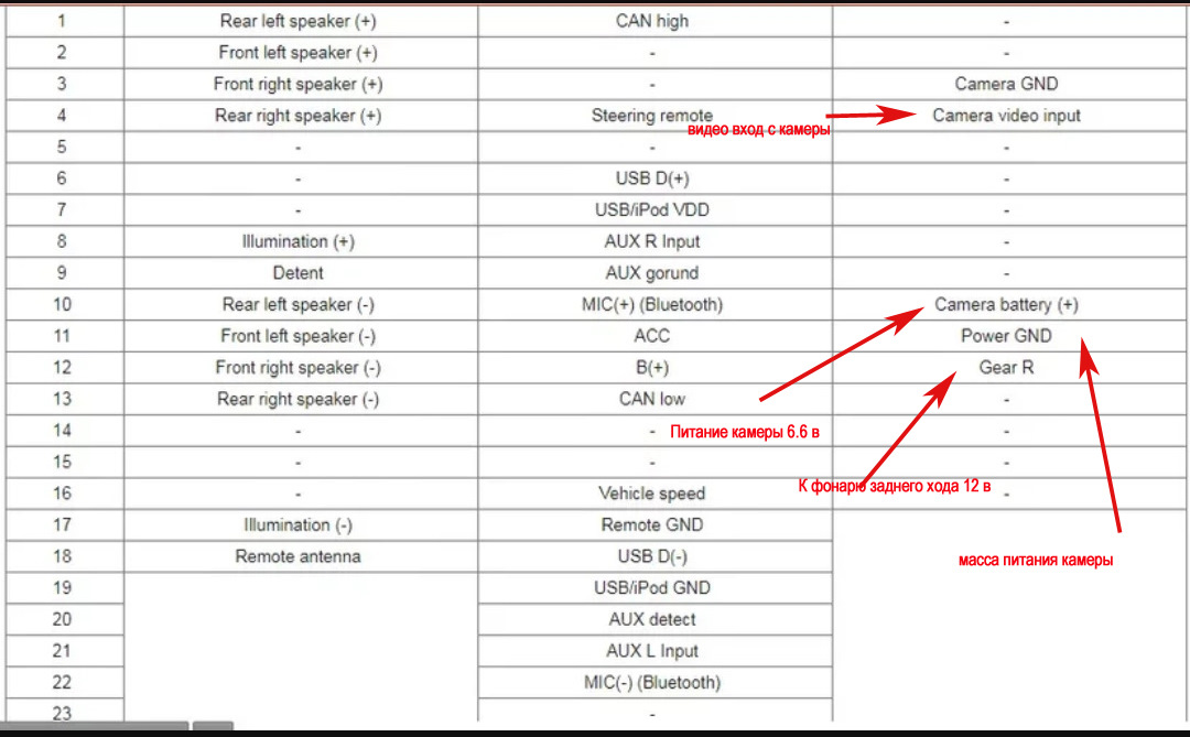 Detected перевод. Remote GND. GND это масса. Разъем aux с detect. Aux detect подключить aux.