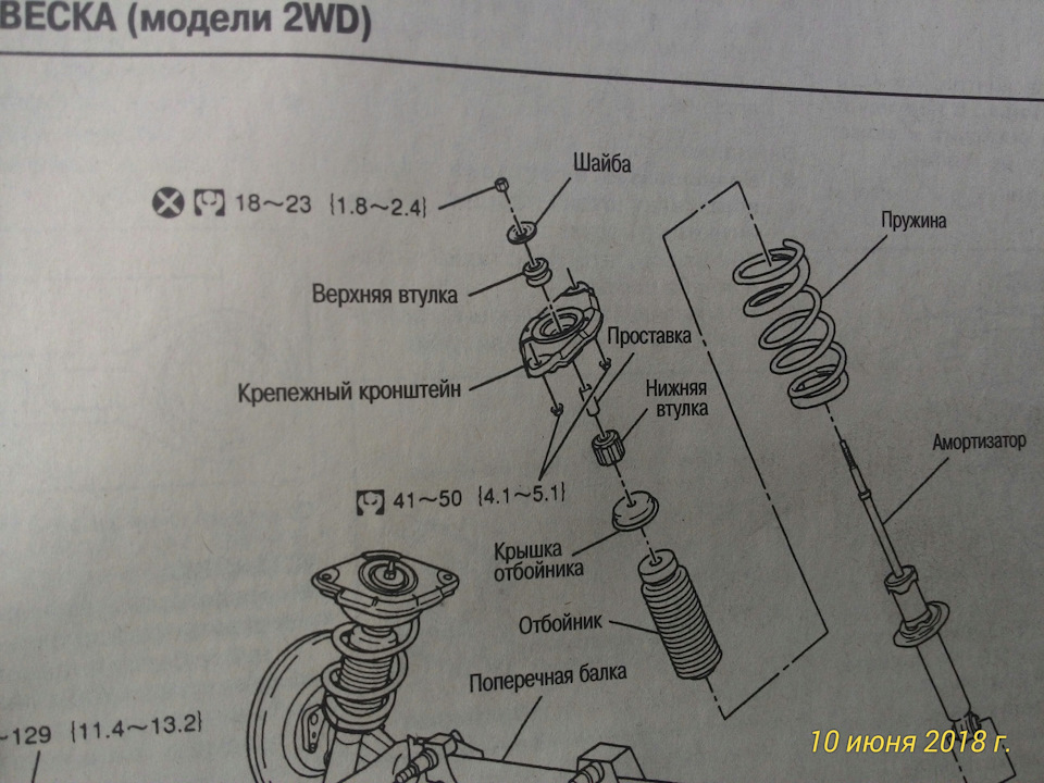 Схема передней подвески ниссан санни