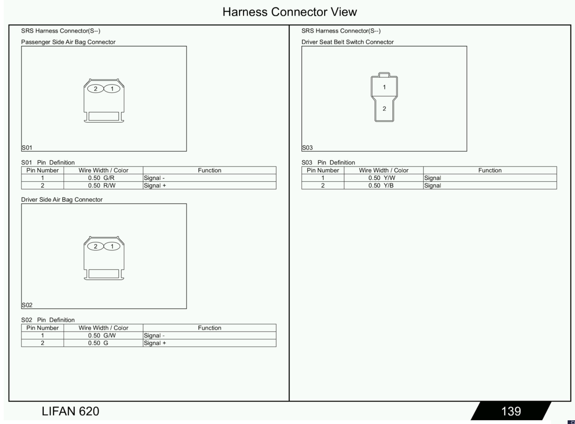 Схема предохранителей лифан солано 620