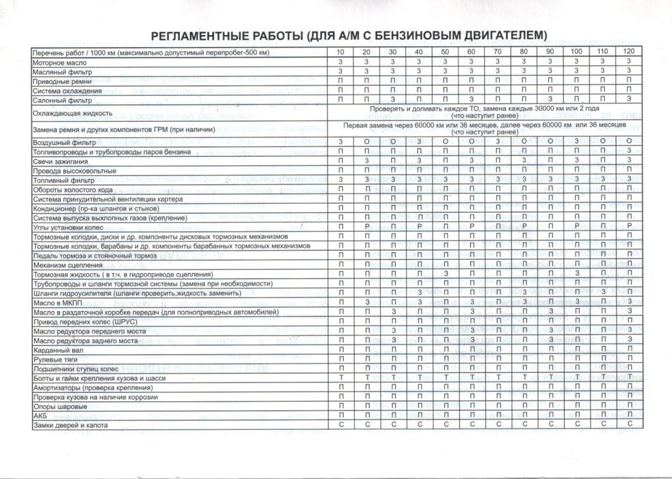 Haval h6 программа диагностики