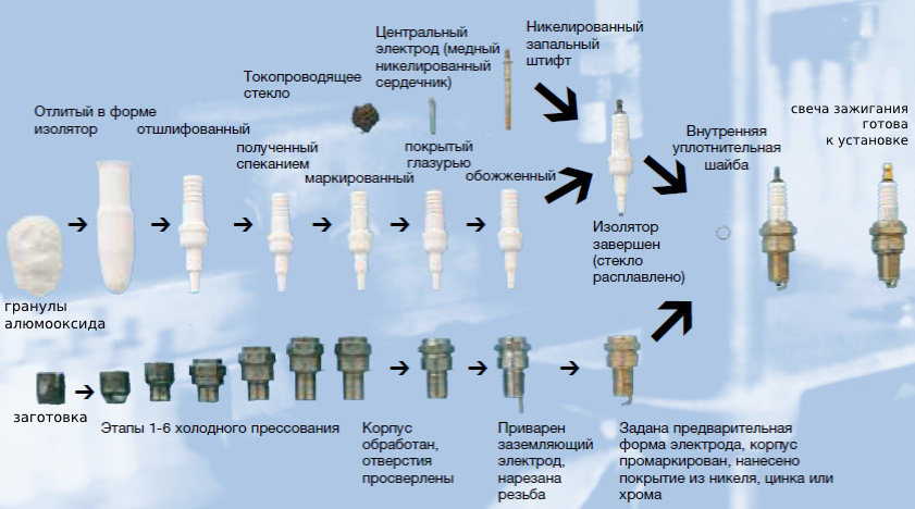 Фото в бортжурнале Ford Mondeo IV