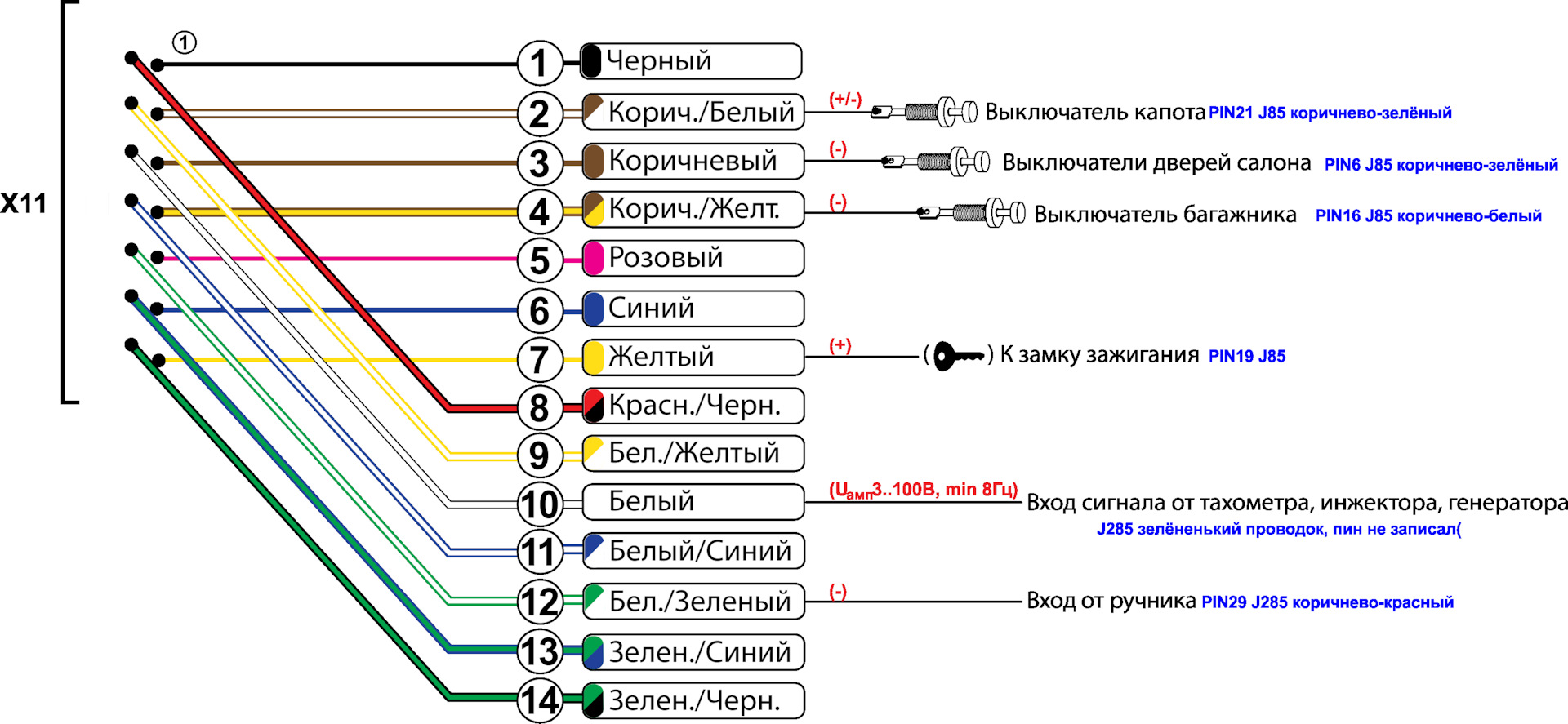 Установка Pandora DXL автозапуск на VW Pointer (схема подключения ...