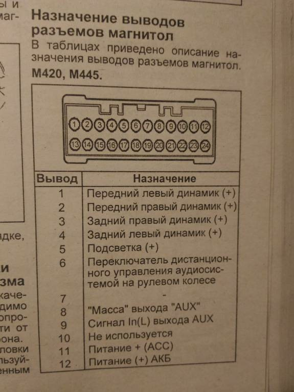 Магнитола хендай старекс инструкция