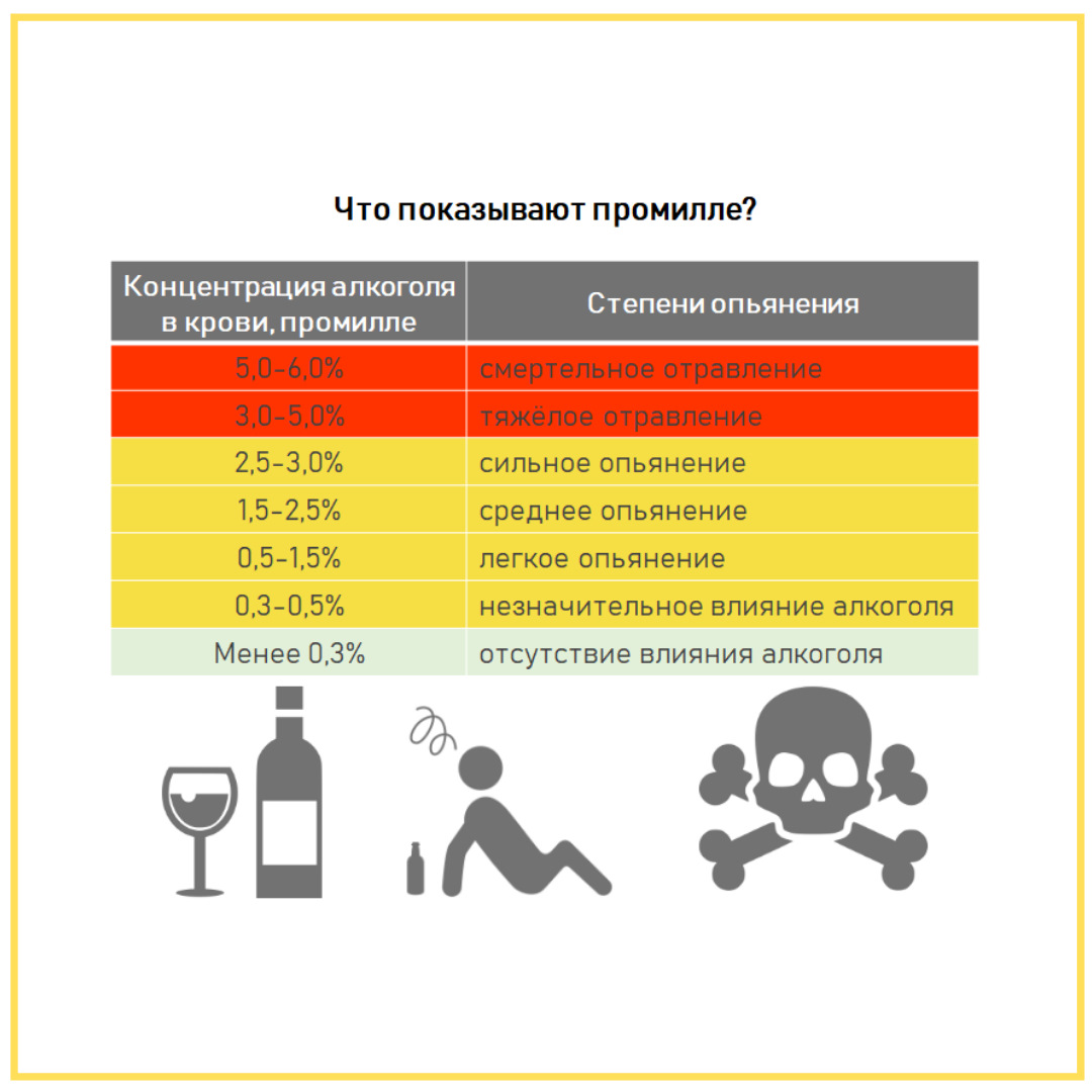 0 18 промилле. Степени опьянения. Степени опьянения картинки.