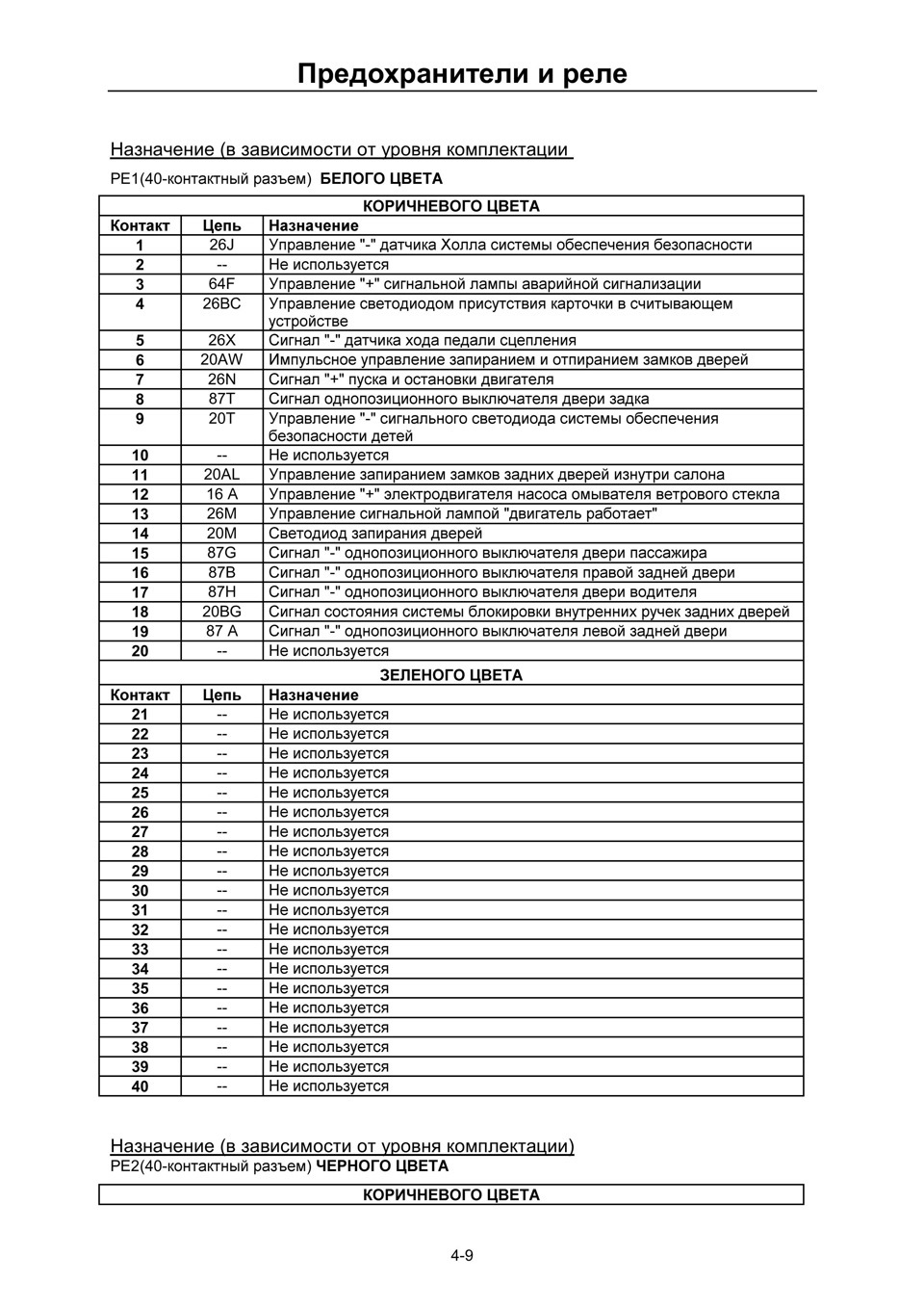 Предохранители рено сценик 3 дизель 1.5 dci