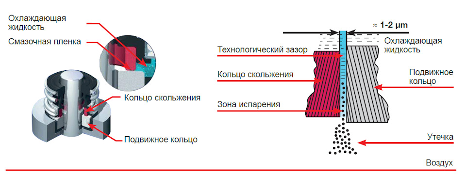 Febi технические жидкости подбор по авто