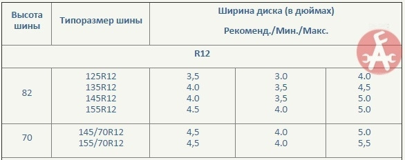 1️⃣4️⃣Таблица размерности колёс и дисков⚙ — Hyundai Elantra (5G), 1,6 л ...