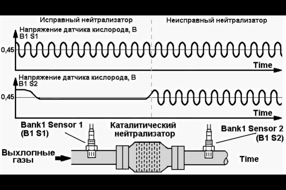 Отличие анонимного метода от лямбды