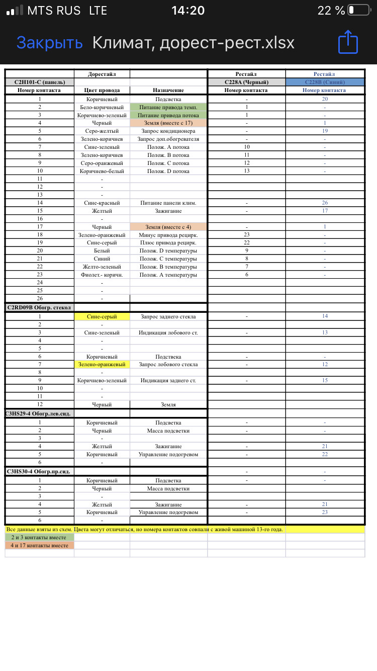 Схема перепиновки проводов для перехода с дорестайлингового блока кондиционера на рестайлинговый — Ford Focus Hatchback III