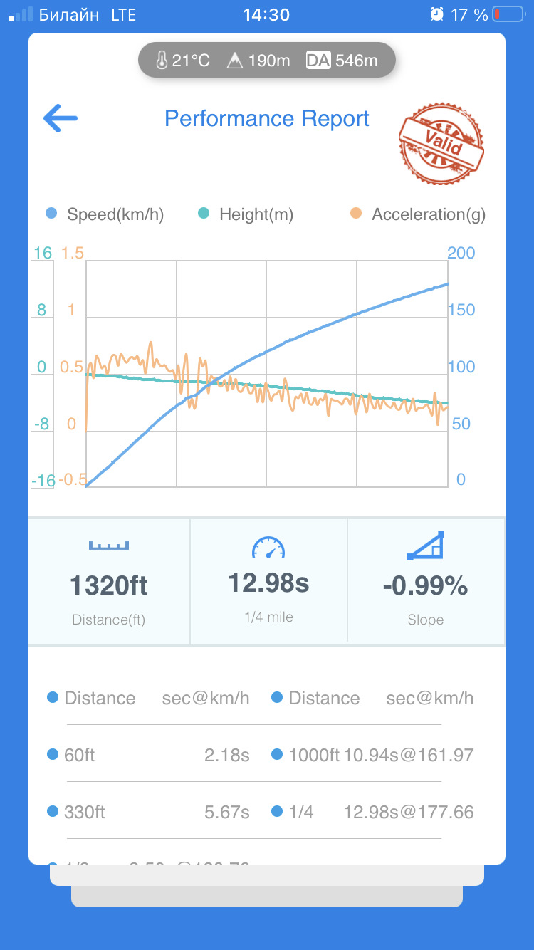скорость выхода — Toyota Chaser (100)