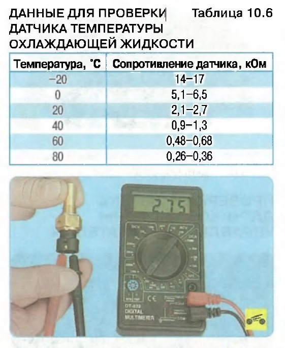 Как снять датчик охлаждающей жидкости