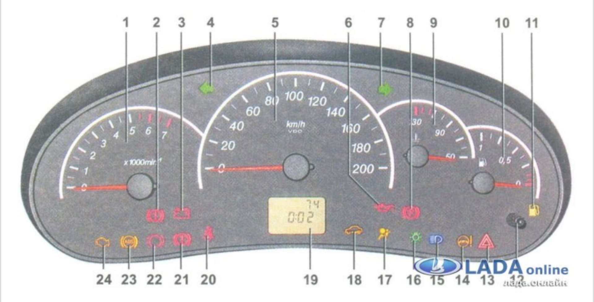 Расшифровка панели приборов — Lada Калина седан, 1,6 л, 2007 года |  наблюдение | DRIVE2