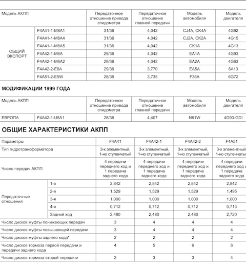 Автоматическая коробка передач устройство и принцип работы. Статистика росстат автоматические коробки передач. Коробка автомат технические характеристики. Коробка автомат технические характеристики. Коробка автомат технические характеристики.