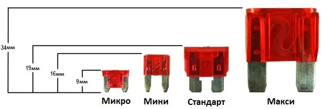 Автомобильные предохранители, типы, размеры, цвета. — DRIVE2