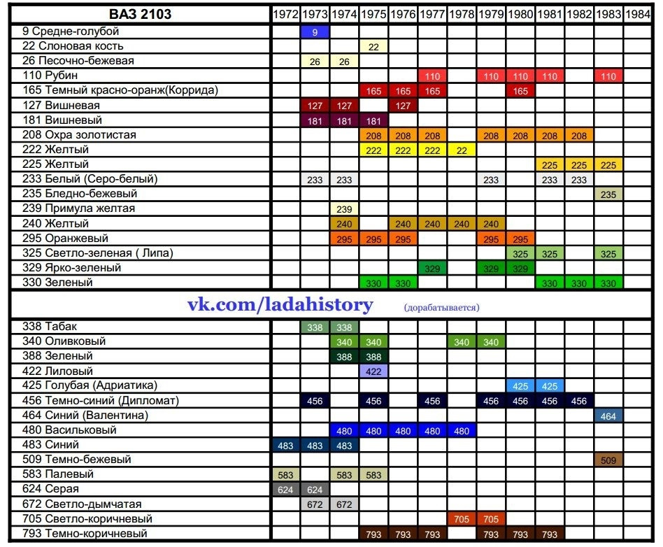 План покраски автоваз 2013