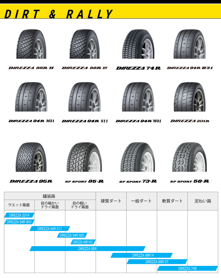 シンプルでおしゃれ ダンロップDUNLOP DIREZZA 94R M21 225/45R17 4本