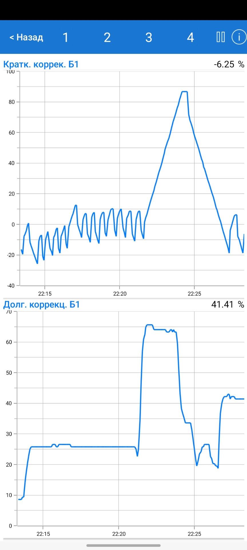 Показания лямбда зонда, что с ним не так?)) — Volkswagen Jetta VI, 1,6 ...