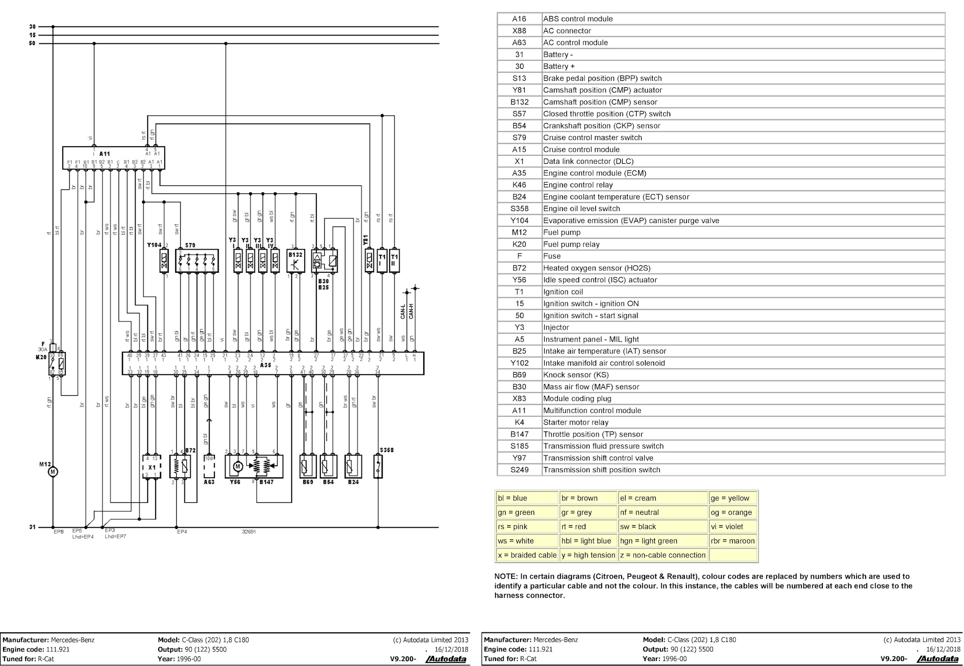 Схема предохранителей мерседес w202 c180