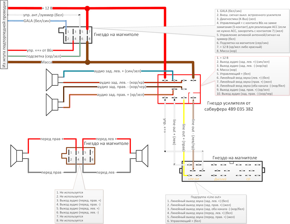 Схема подключение автомагнитолы в Audi и установка своими руками