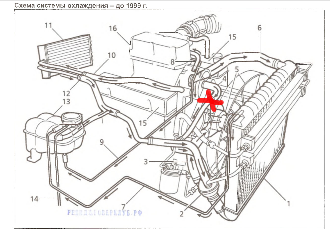 Схема охлаждения двигателя уаз 409. Схема охлаждающей системы cummins Газель next. Система охлаждения двигателя Газель Некст Камминз. Система охлаждения двигателя 4м40.