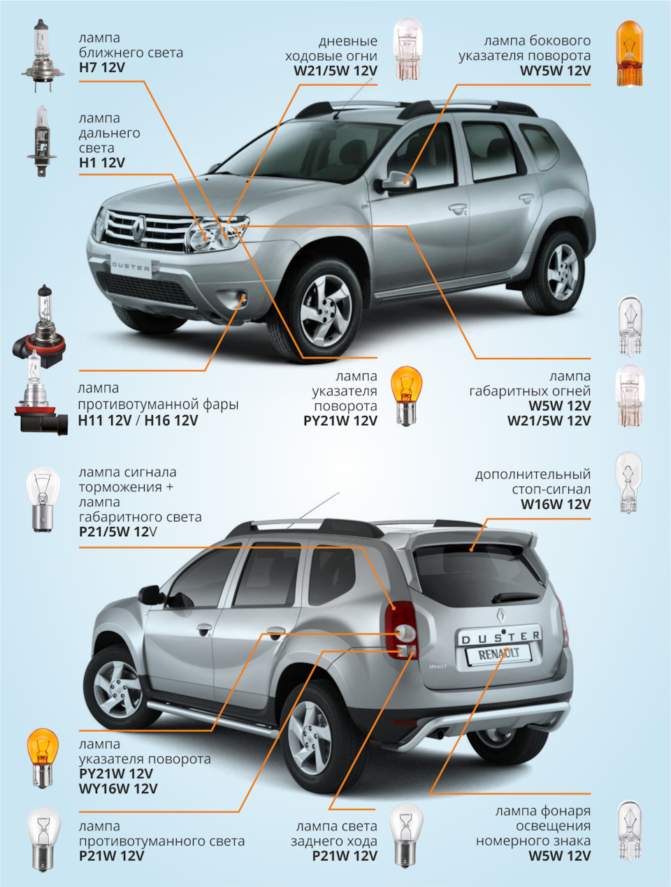 Подбор ламп на ваше авто. Подробная инструкция для Renault Duster I  поколения — Goodyear Car Accessories на DRIVE2