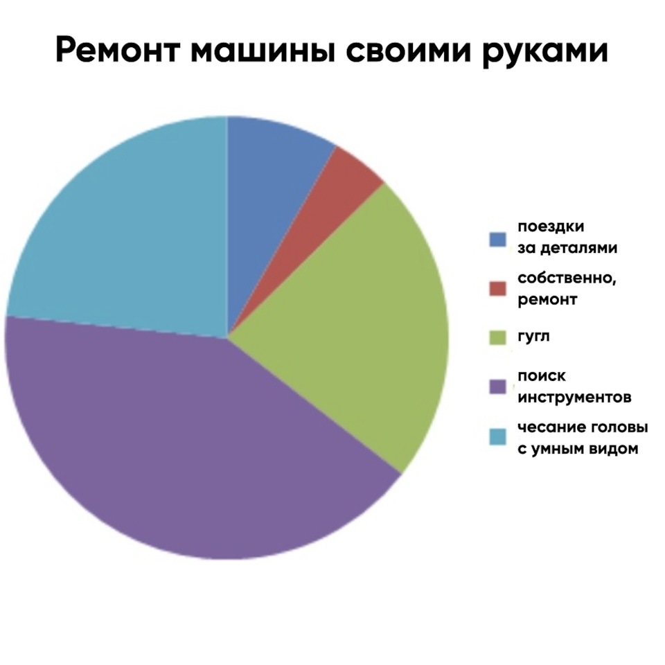 Подборка автоинструментов — Мегамаркет на DRIVE2