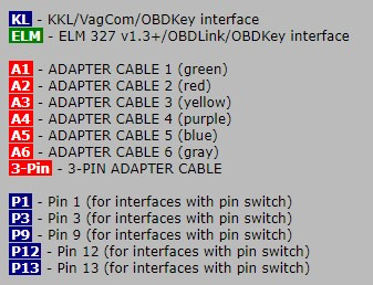 Расшифровки. — Alfa Romeo Giulia (952)