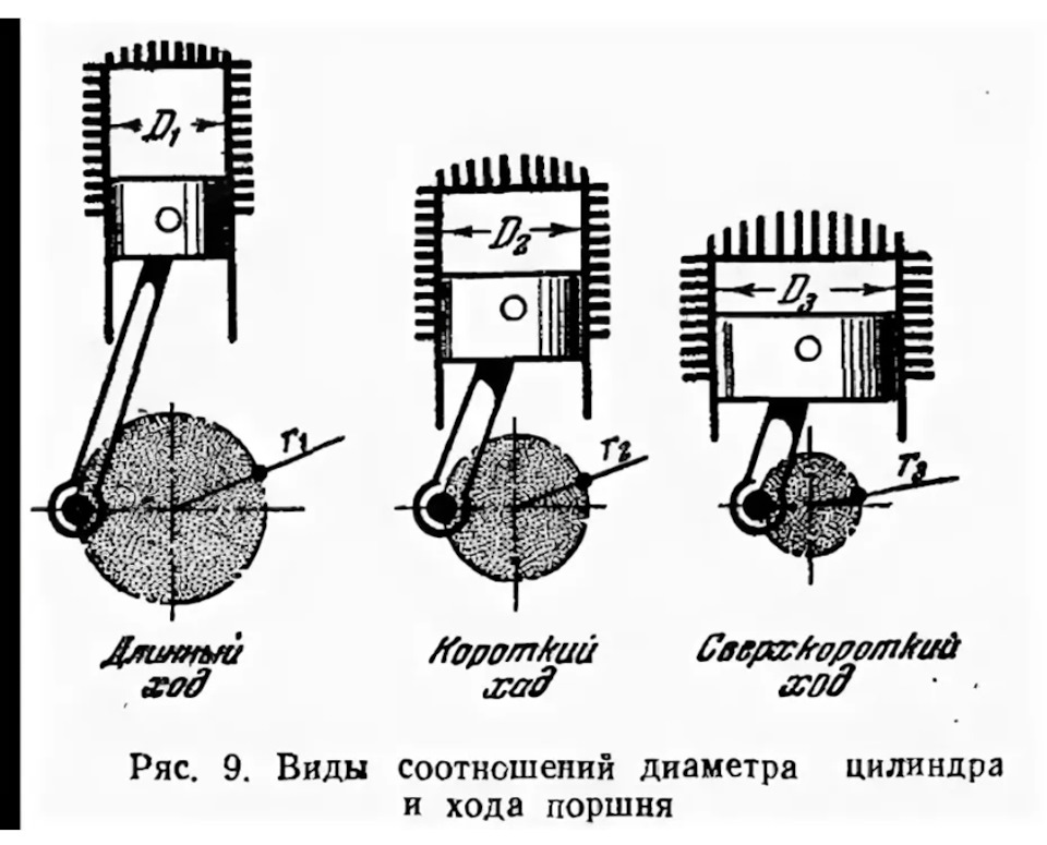 Уменьшить объём ЗМЗ 406 до 2 литров — Сообщество «Двигатели Семейства ...