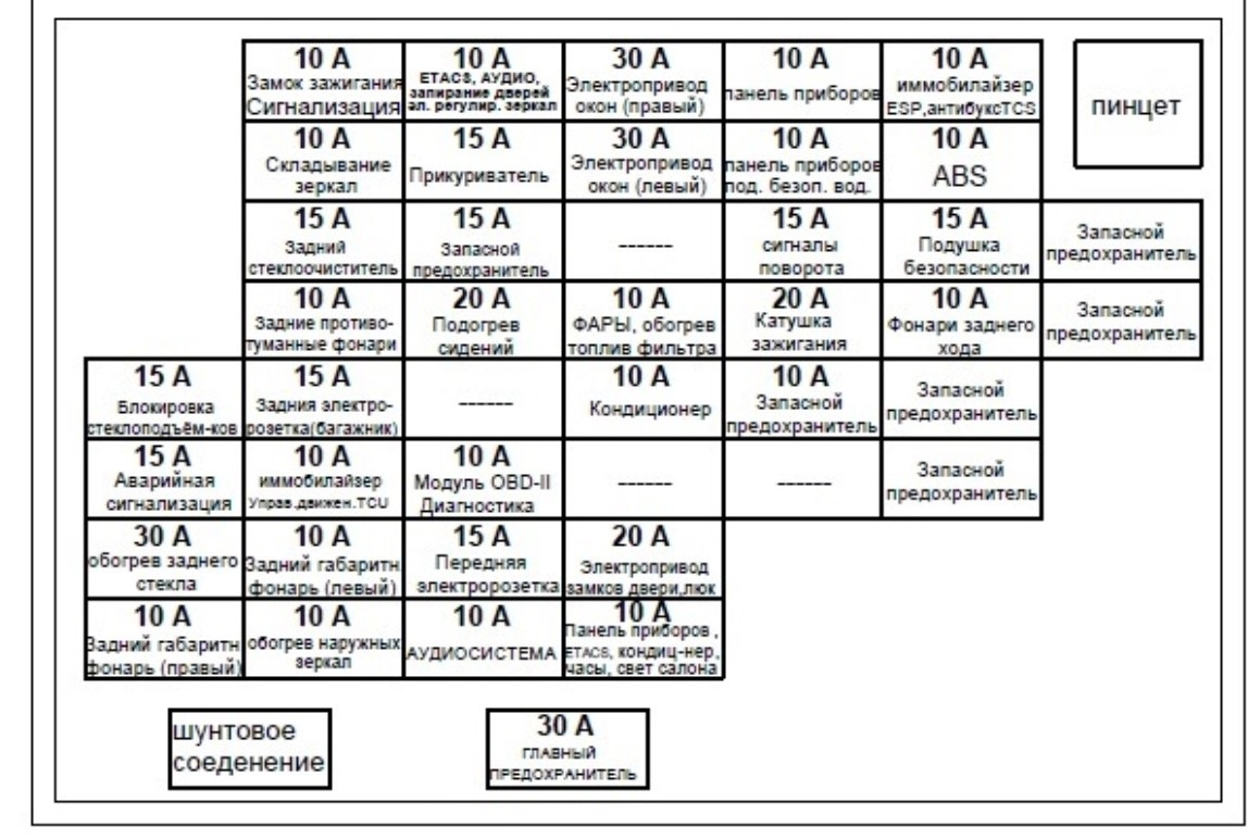Схема предохранителей спортейдж 3