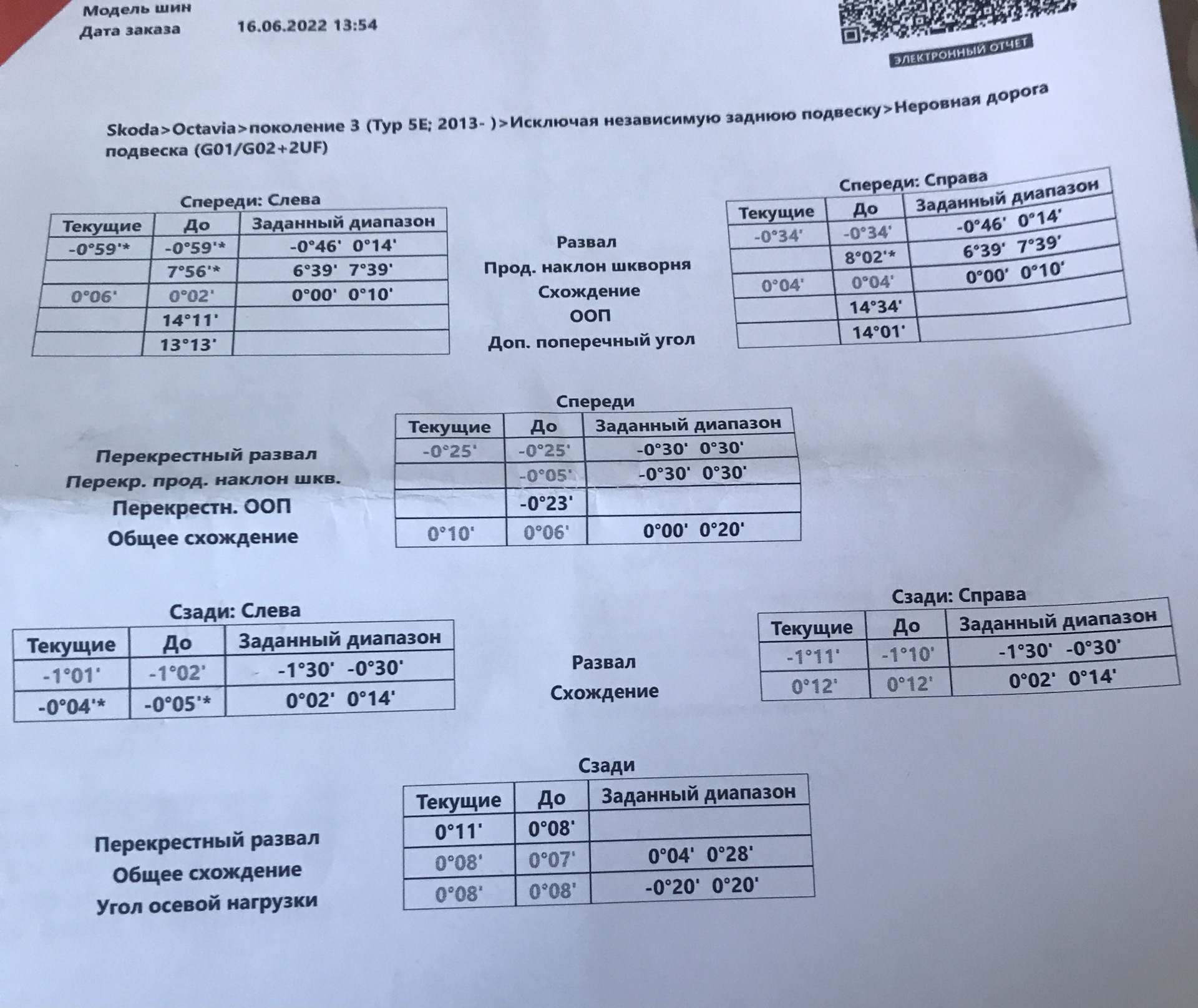 Октавия А7 кидает по дороге 2014гв 1.6 задняя подвеска балка — Сообщество  «VAG Club» на DRIVE2