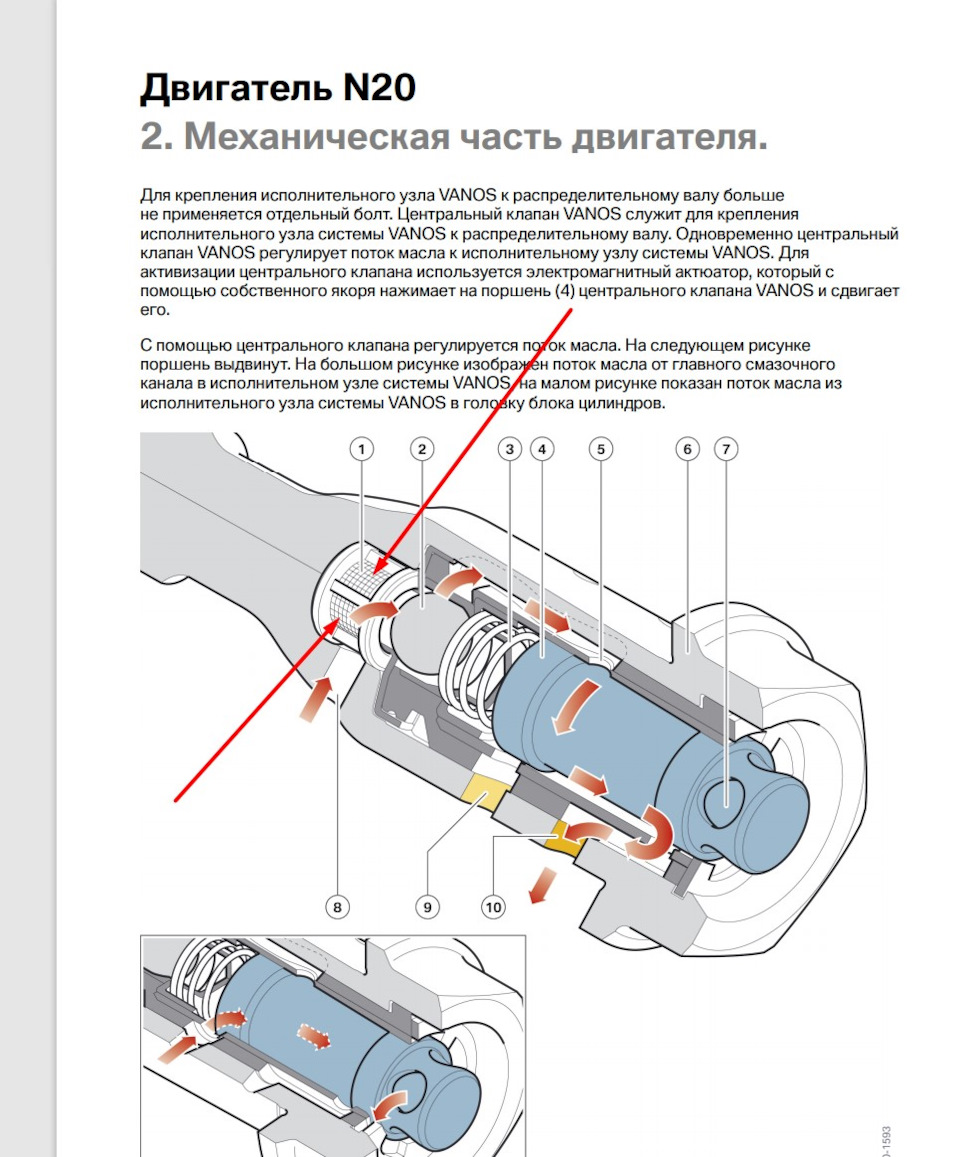 Photo from the logbook BMW 5 series (F10)