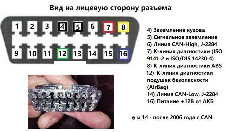 распиновка обд 2 диагностического разъема