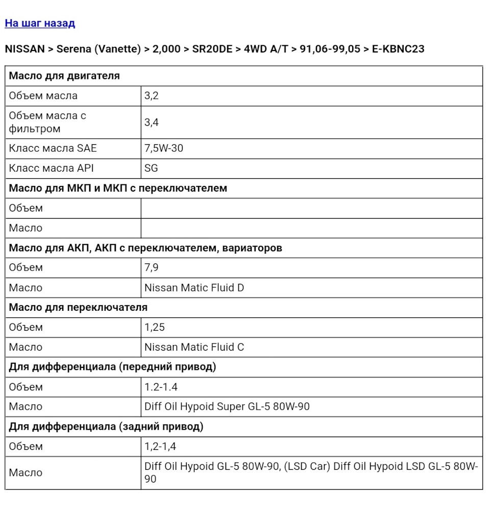 Замена масла в редукторах — Nissan Serena Mk I (C23), 2 л, 1997 года |  своими руками | DRIVE2